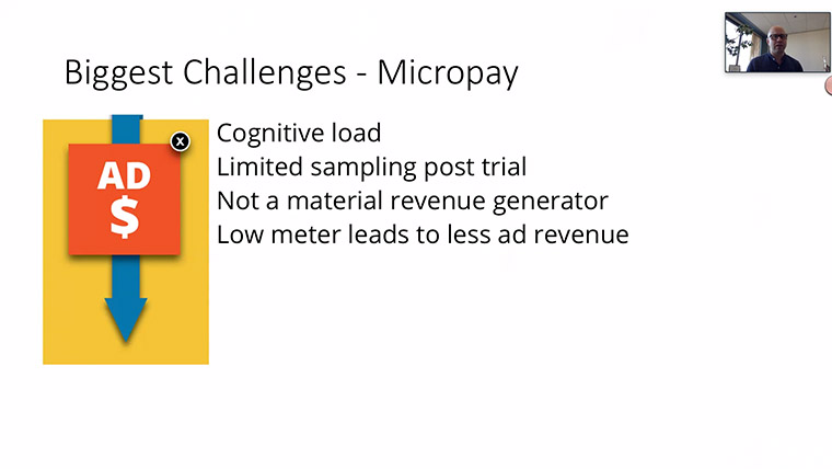 Winnipeg Free Press is addressing some challenges it found with its micropay model.