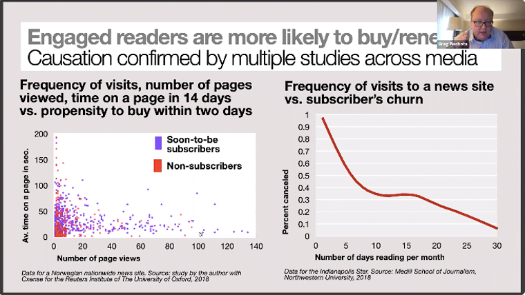 Numerous studies have linked reader engagement with subscription.