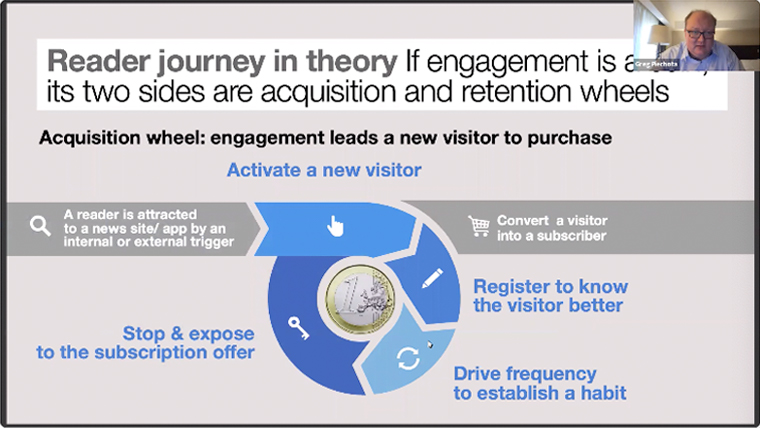 The two sides of the engagement coin are acquisition and retention.