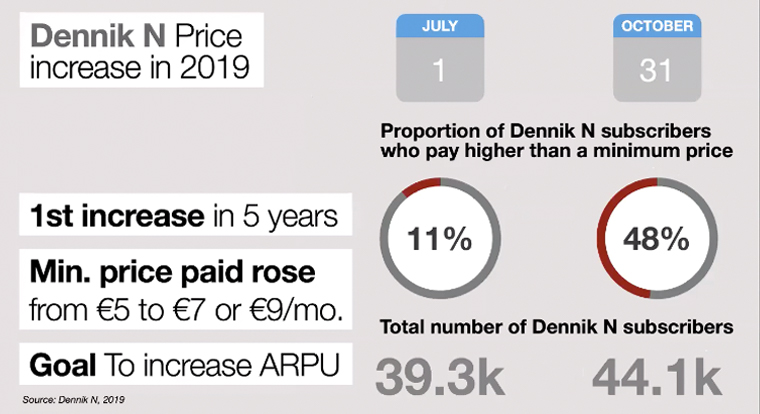 The price increase at Dennik N brought more revenue and more digital subscriptions.