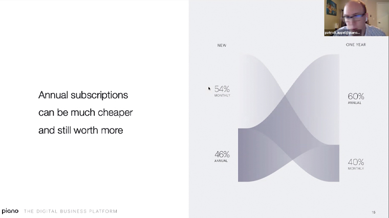Annual subscriptions can be cheaper and worth more to publishers.