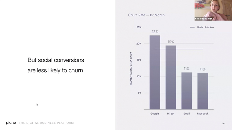 Readers driven from social media such as Facebook are harder to convert but may retain well.