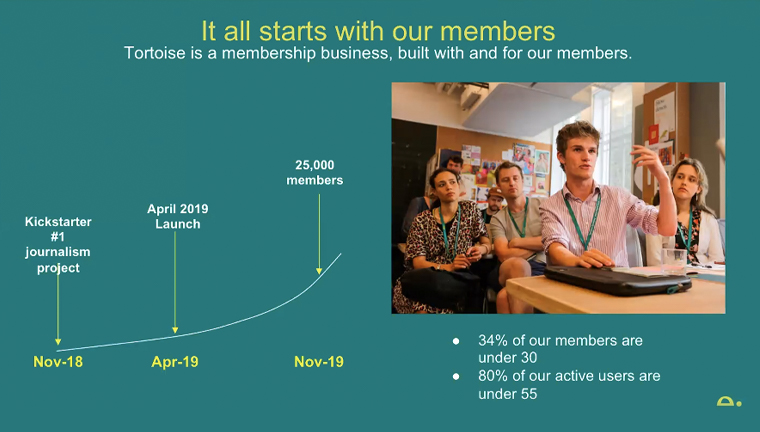 The business model of Tortoise is all about being membership-based.