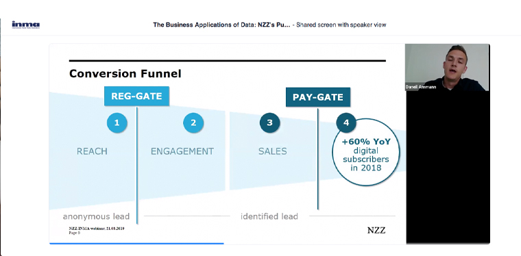 The four phases of NZZ's conversion funnel.