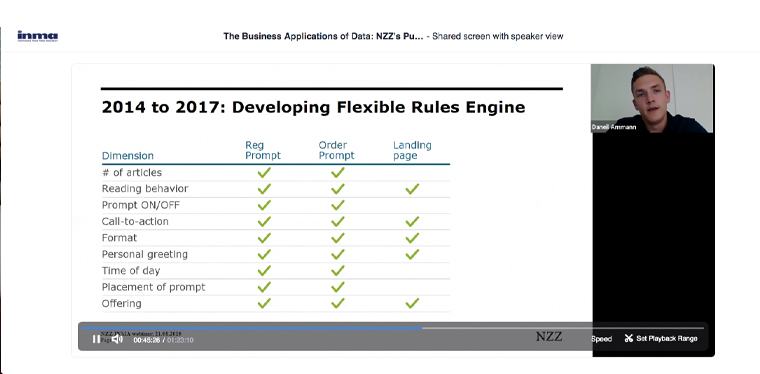 NZZ's flexible rules engine includes nine dimensions for adapting the paywall.