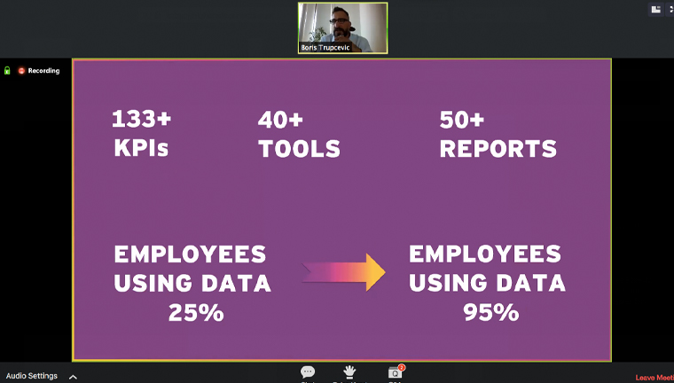24sata became data-obsessed, tracking more than 133 KPIs.
