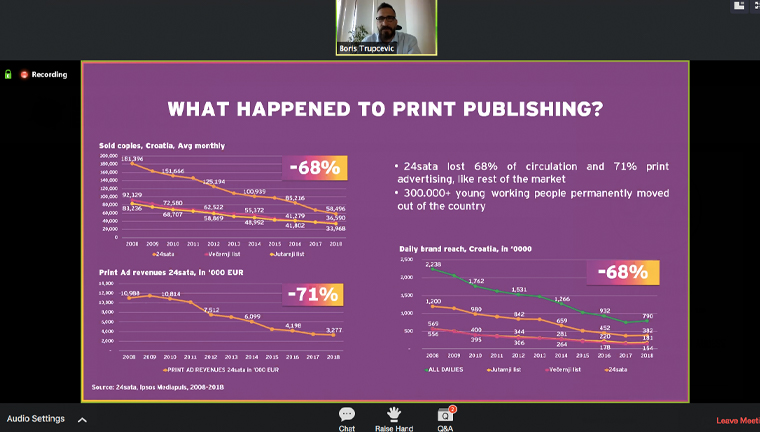 The decline of print publishing led 24sata to become digital only.