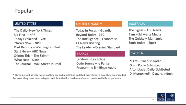 This slide shows the most popular podcasts in each of the five countries studied.