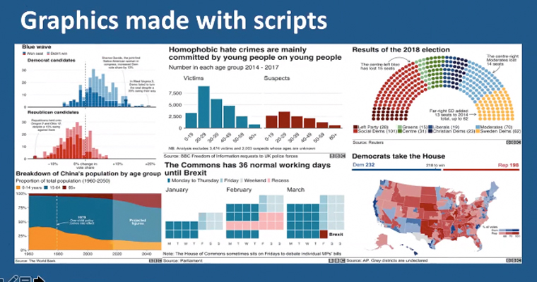These are examples of some of the various graphics that are created with data scripts.