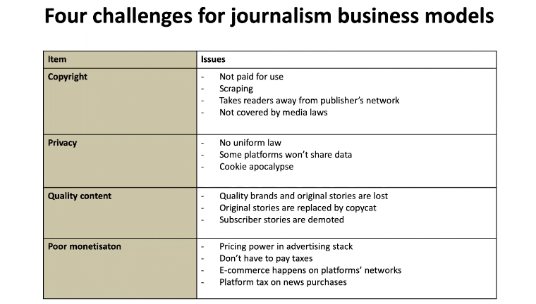 The four major challenges for news publishers when it comes to platforms.