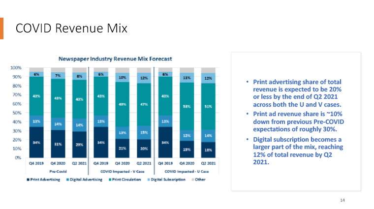 FTI's predictions for the post-COVID revenue mix.