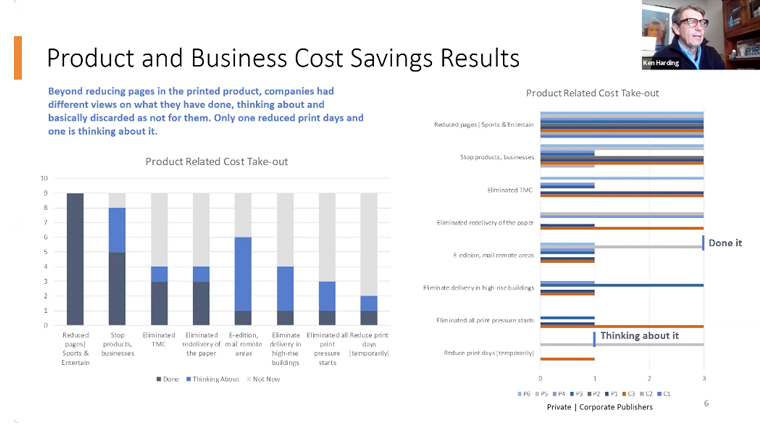 Ken Harding of FTI Consulting shares the results of publishers' cost saving measures.