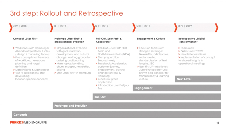 Step three in Funke's digital transformation was to roll out the new plan and keep tabs on how it was going.