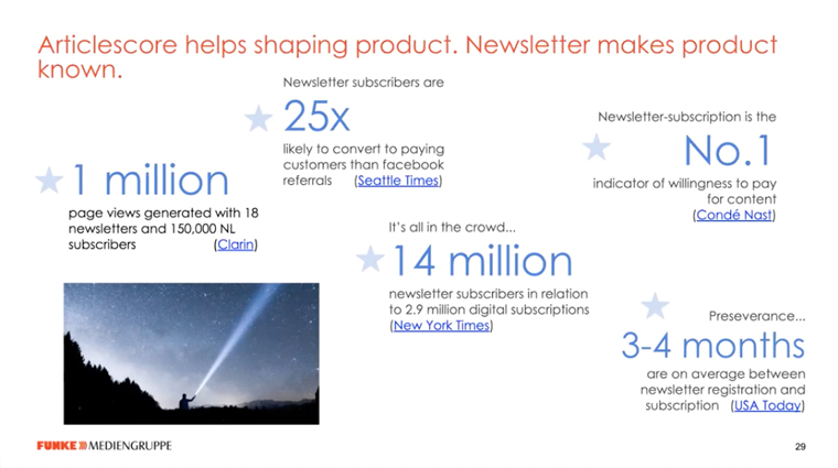 Article scoring has been an important part of Funke's digital transformation, along with an internal newsletter.