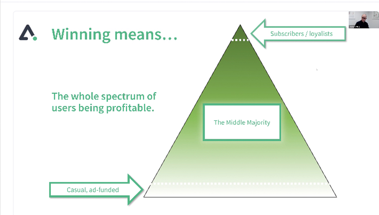 Winning is a triangle with a huge, untapped Middle Majority.