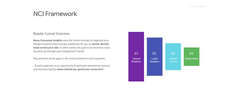 The NCI funnel helps publishers segment their Google Analytics data.