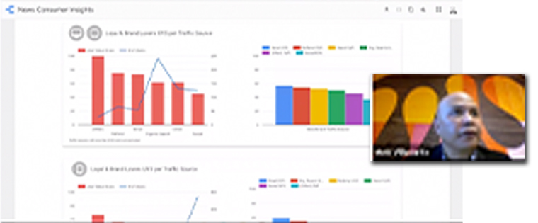 The Google NCI dashboard displays Loyal and Brand Lover statistics next to traffic sources.