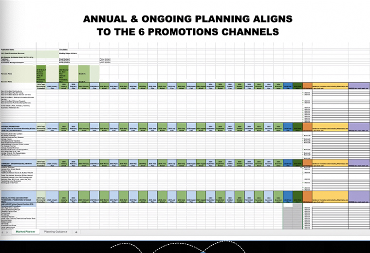 Building a strong annual plan around promotions is a good practice.