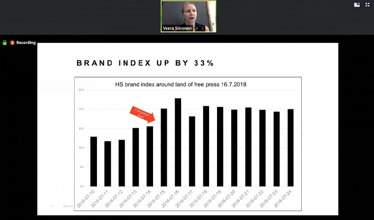 The Land of Free Press campaign increased Helsingin Sanomat's brand index by 33%.