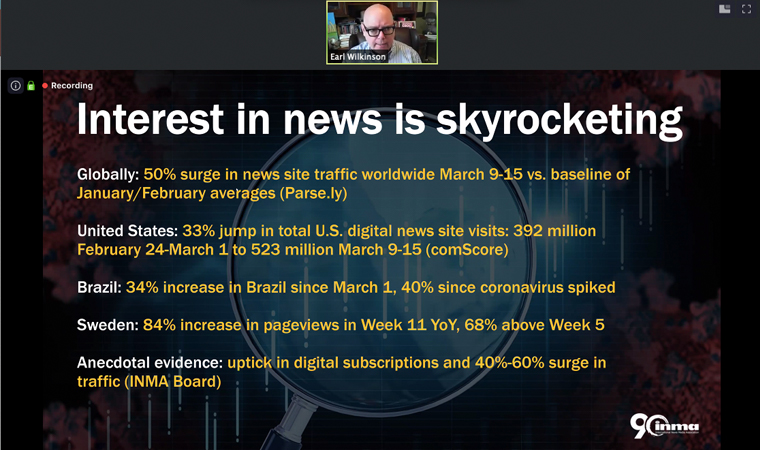 A positive result from the coronavirus pandemic is that online news reading has surged significantly.