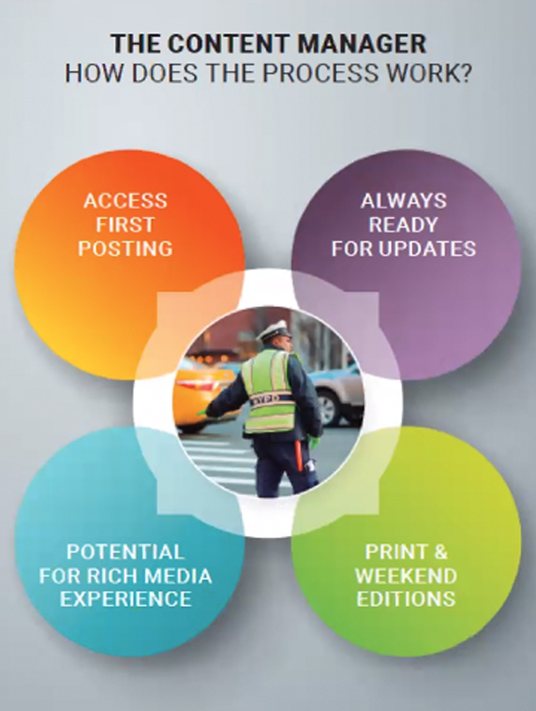 The content manager role in the newsroom oversees the flow of updated stories throughout the process.