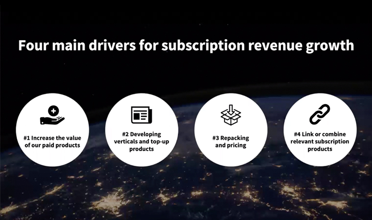 Schibsted has identified four main drivers for continued digital subscription growth.