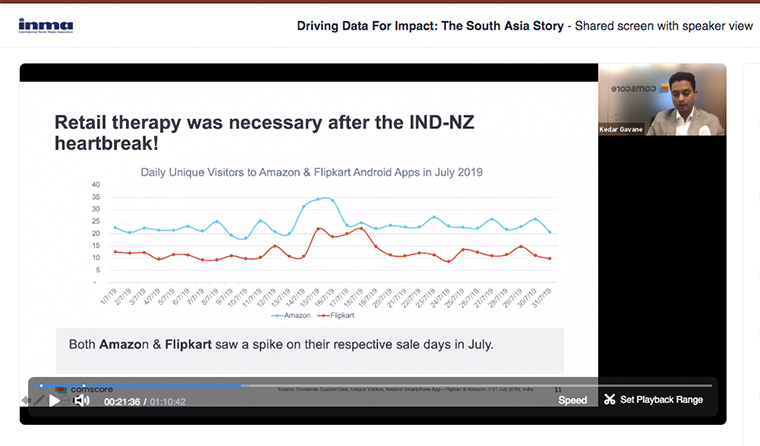 Retail advertising sales hit big highs in the post-World Cup time in India.