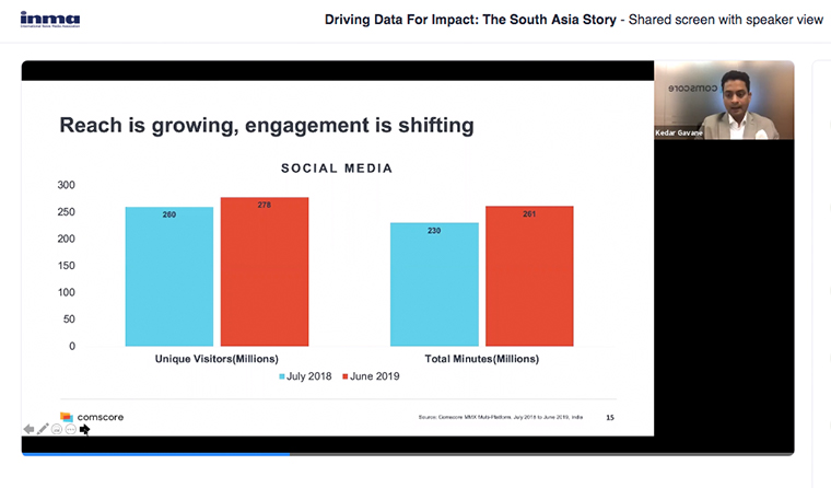 Social media has seen growth in both traffic and time spent.