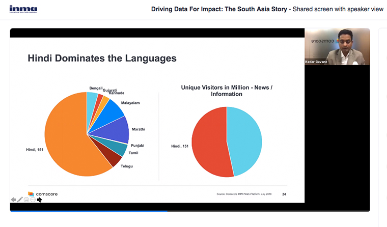 Hindi dominates the languages in Indian media, but many other local languages have huge readership as well.
