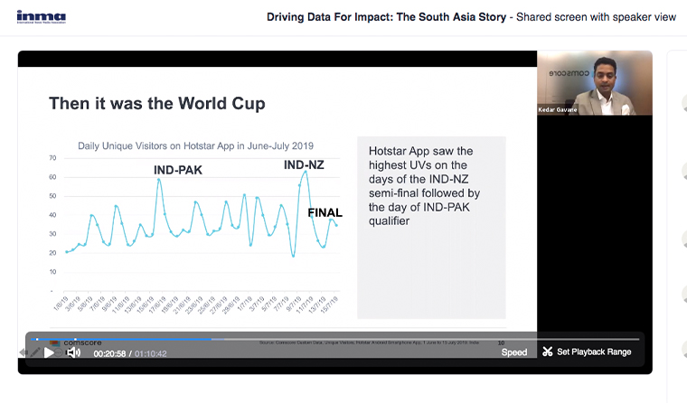 The cricket World Cup garnered as high as 60 million in reach on Hotstar in India.