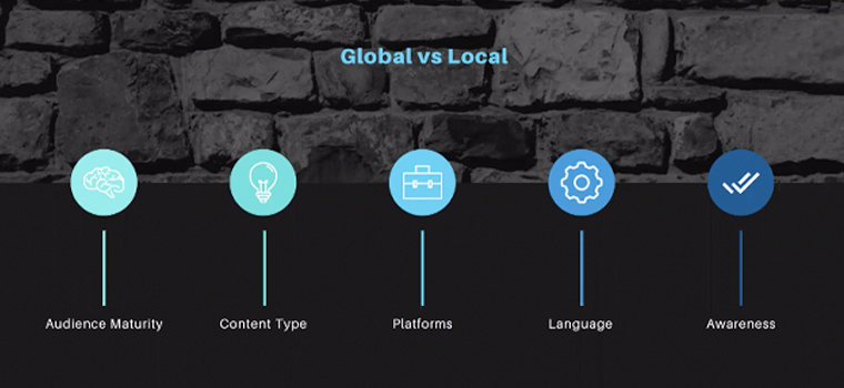 The Indian market experiences some similarities and differences from other global markets.