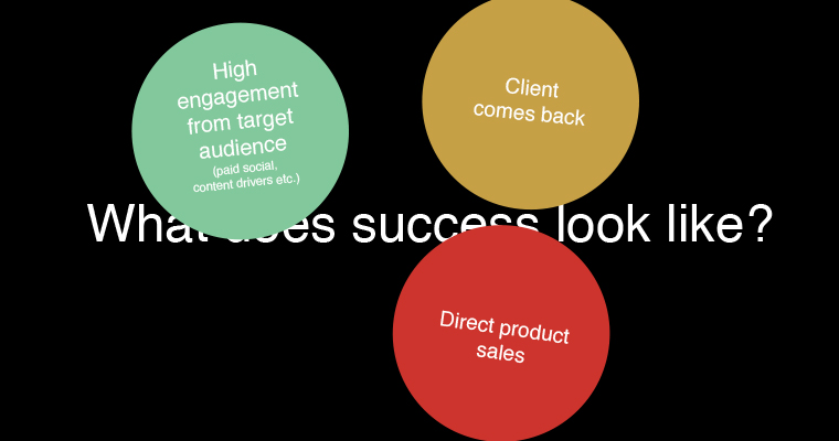 Results of influencer marketing can be measured through engagement, sales, and returning clients.
