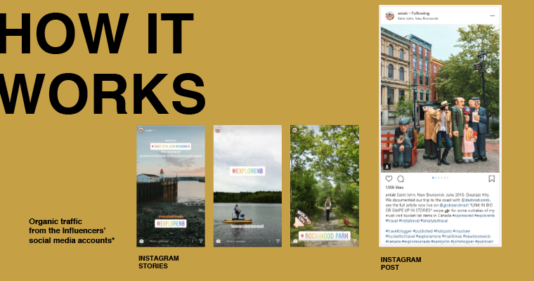 Influencer marketing is a new way of peer-to-peer storytelling.