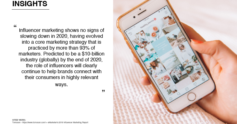 Influencer marketing is a strategy that is growing rapidly.