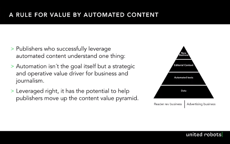 The pyramid of the automated content strategy.