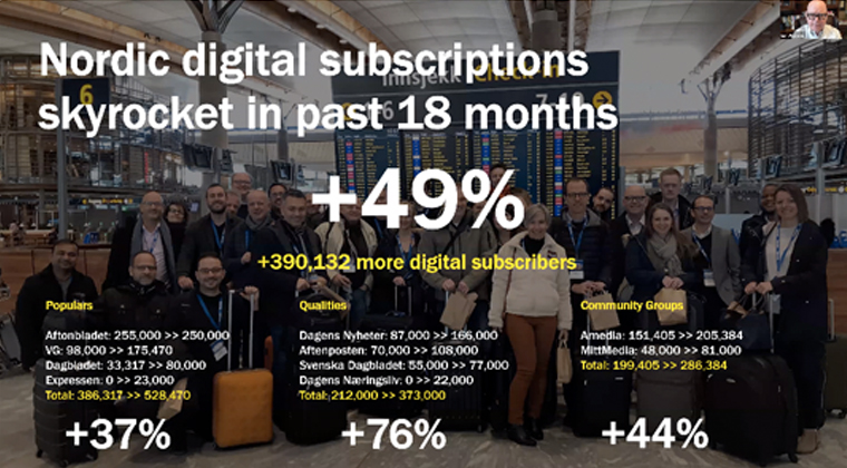 This slide shows the dramatic growth in digital subscriptions amongst Nordic media publishers.