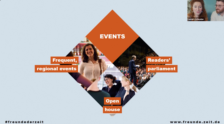 Die Zeit offers three types of events for members: regional events, open houses, and readers parliaments.