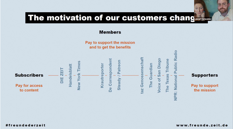 Media companies have been steadily moving to the middle ground between subscription and supporters: membership.