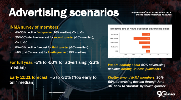Advertising revenue has declined by 40%-50%, and may not return until late 2020 or even 2021.