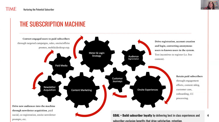 Laurie Truitt, vice president of consumer growth, explained the company's "subscription machine."