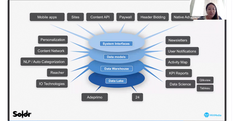 MittMedia's Soldr CDP provides possibilities for personalisation across the network.