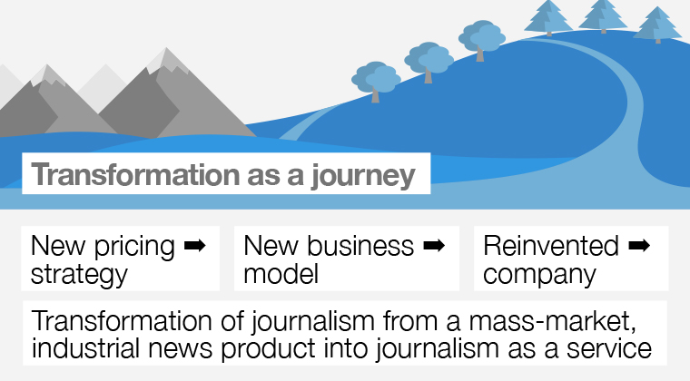 Moving from a mass-market news product to journalism as a service to readers is a company-wide transformational change.