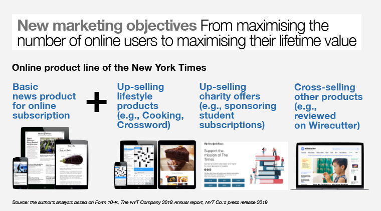 The New York Times transformed by maximising the lifetime value of its users, rather than numbers.